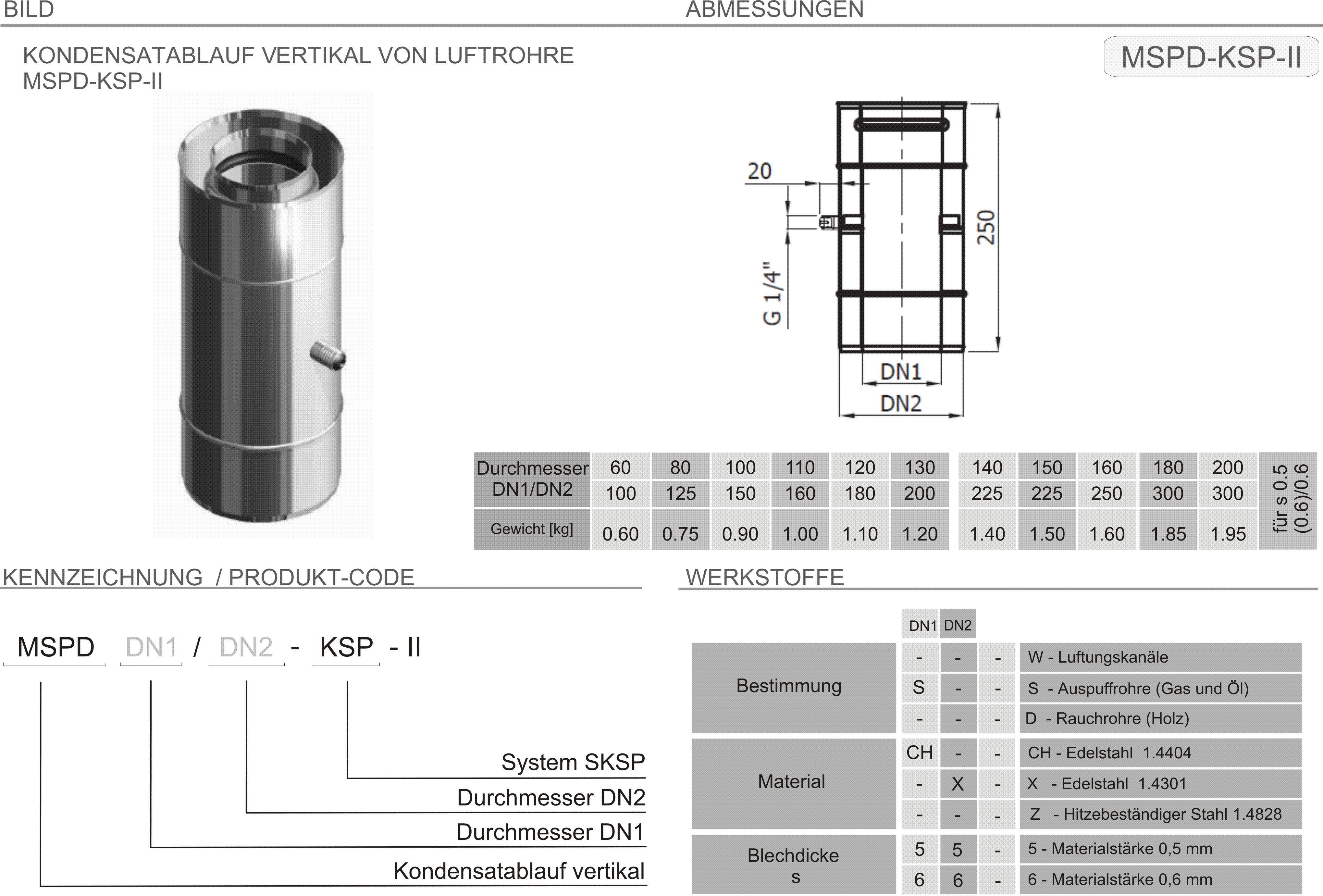 Produkt Beschreibung SKSP-MSPD-II